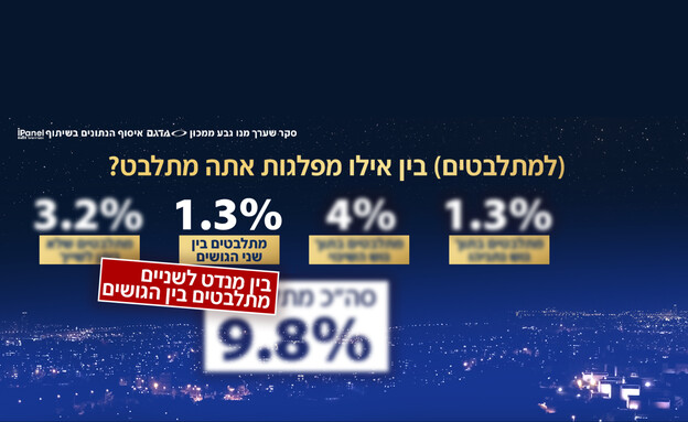 מתלבטים לאיזו מפלגה להצביע בבחירות