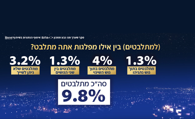 מתלבטים לאיזו מפלגה להצביע בבחירות