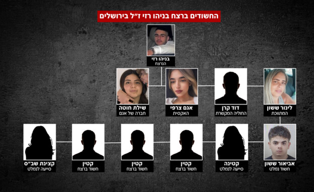 פרשת רצח בניהו רזי ז"ל