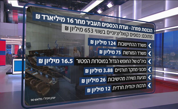 העברות כספים