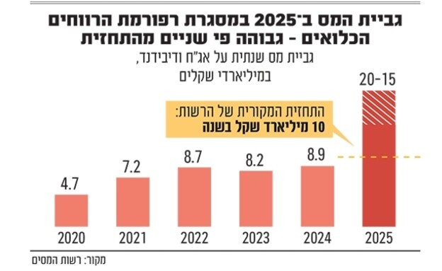 אינפו רווחים כלואים אינפו רווחים כלואים