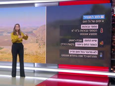 20mezeg_vtr2_n20260730_v1 (צילום: חדשות)