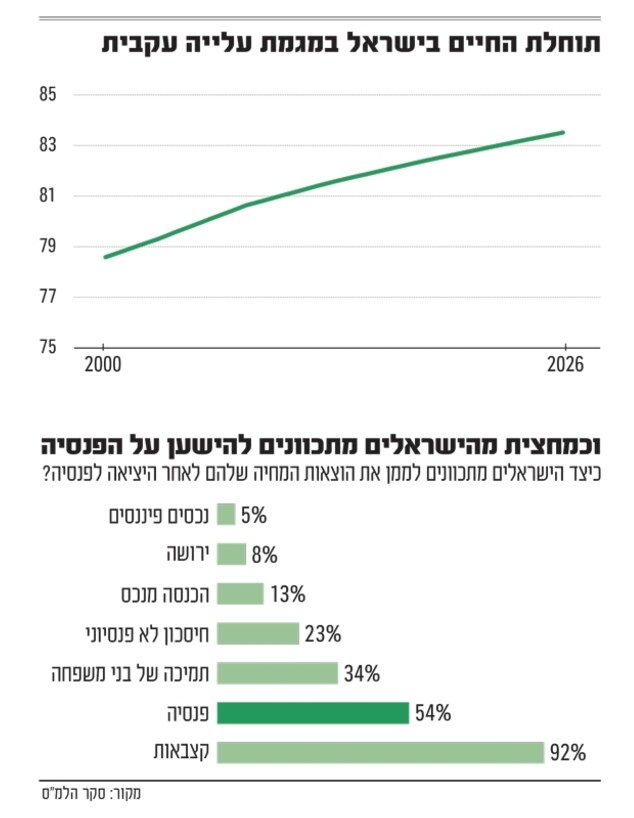 אינפו פנסיות 