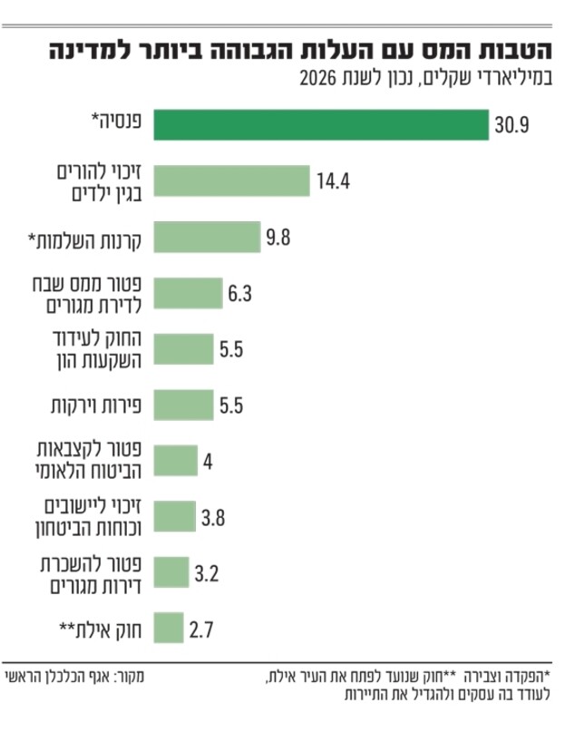 אינפו פנסיות 2