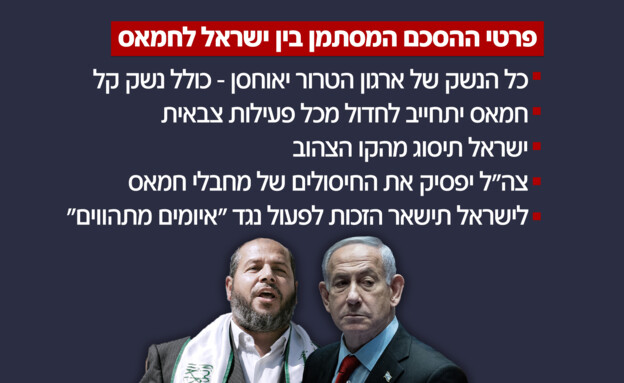 פרטי ההסכם בין ישראל לארגון הטרור חמאס פרטי ההסכם בין ישראל לארגון הטרור חמאס