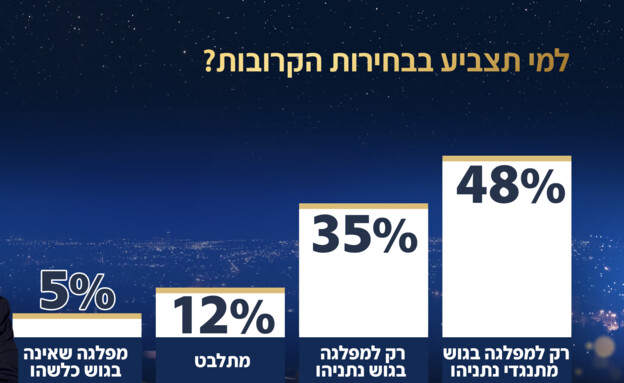 תמונת סיקור