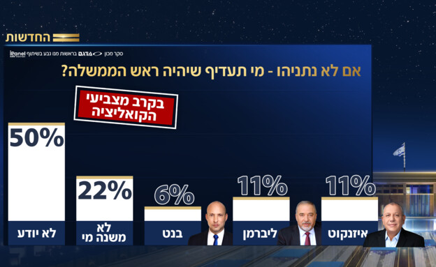 תמונת סיקור