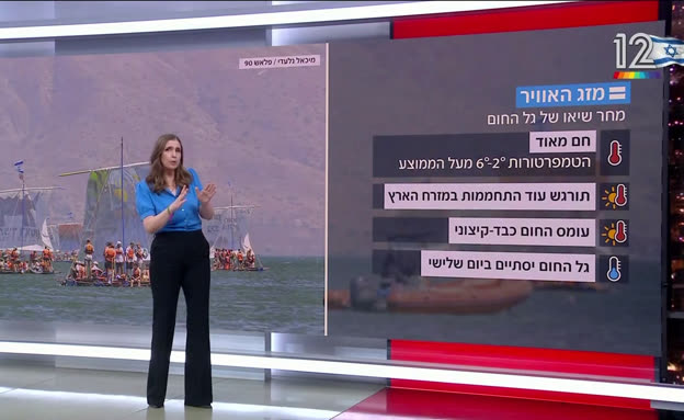 תחילת שבוע - ושיא גל החום מגיע: התחזית המלאה