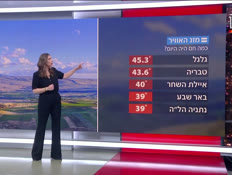 20mezeg_vtr2_n202600802_v1 (צילום: חדשות)