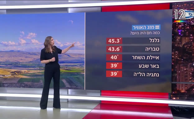 תחזית מזג האוויר - 02.08.26
