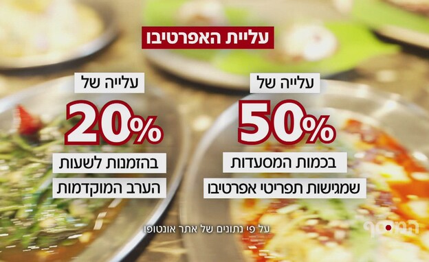 המוסף - אוכל