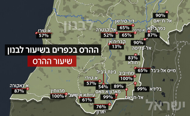 ההרס בכפרים בדרום לבנון ההרס בכפרים בדרום לבנון