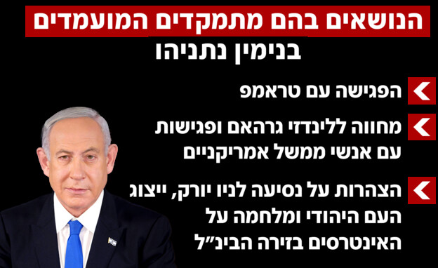 התגובות ברשתות לקראת הבחירות