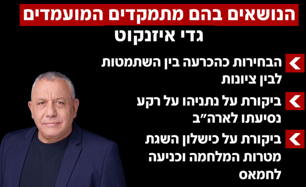התגובות ברשתות לקראת הבחירות