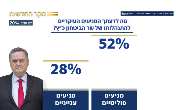 שאלות סקר חדשות 12 שאלות סקר חדשות 12