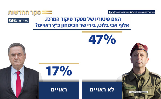 שאלות סקר חדשות 12 שאלות סקר חדשות 12