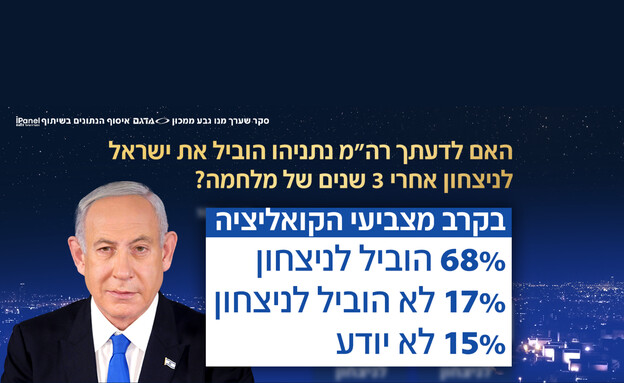 שאלות סקר חדשות 12 שאלות סקר חדשות 12