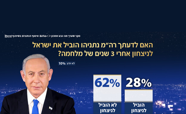 שאלות סקר חדשות 12 שאלות סקר חדשות 12
