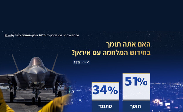 שאלות סקר חדשות 12 שאלות סקר חדשות 12