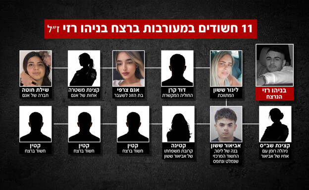 החשודים ברצח בניהו רזי ז"ל החשודים ברצח בניהו רזי ז"ל