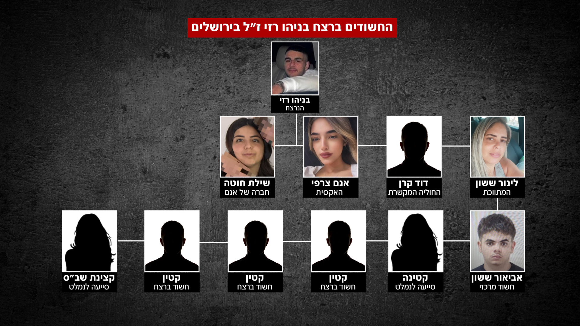 פרשת רצח בניהו רזי ז"ל פרשת רצח בניהו רזי ז"ל