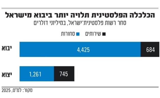 אינפו גלובס בנקים פלסטיניים אינפו גלובס בנקים פלסטיניים