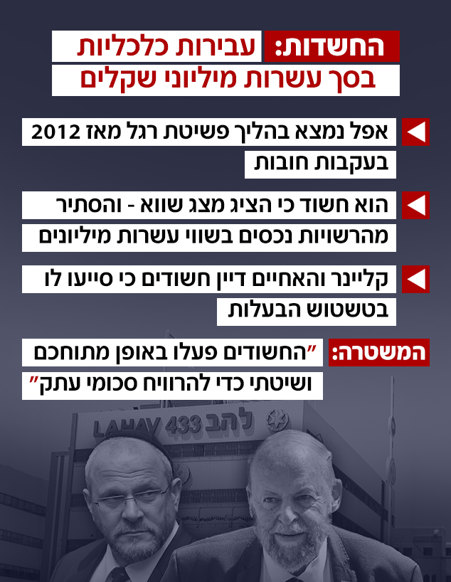 החשדות במוקד הפרשה החשדות במוקד הפרשה