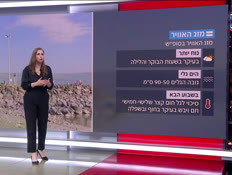 20mezeg_vtr2_n20260806_v1 (צילום: חדשות)