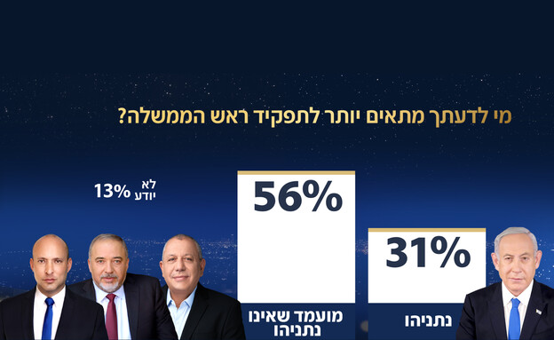 סקר אולפן שישי סקר אולפן שישי