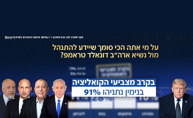 סקר חדשות 12 סקר חדשות 12