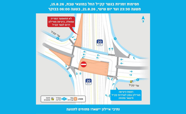 חסימות בגשר קק"ל שבנתיבי איילון 