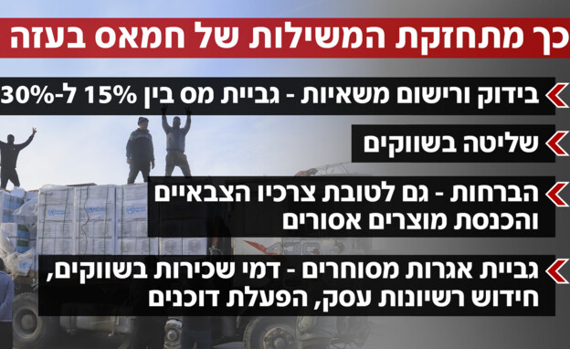 כך מתחזקת המשילות של חמאס בעזה כך מתחזקת המשילות של חמאס בעזה