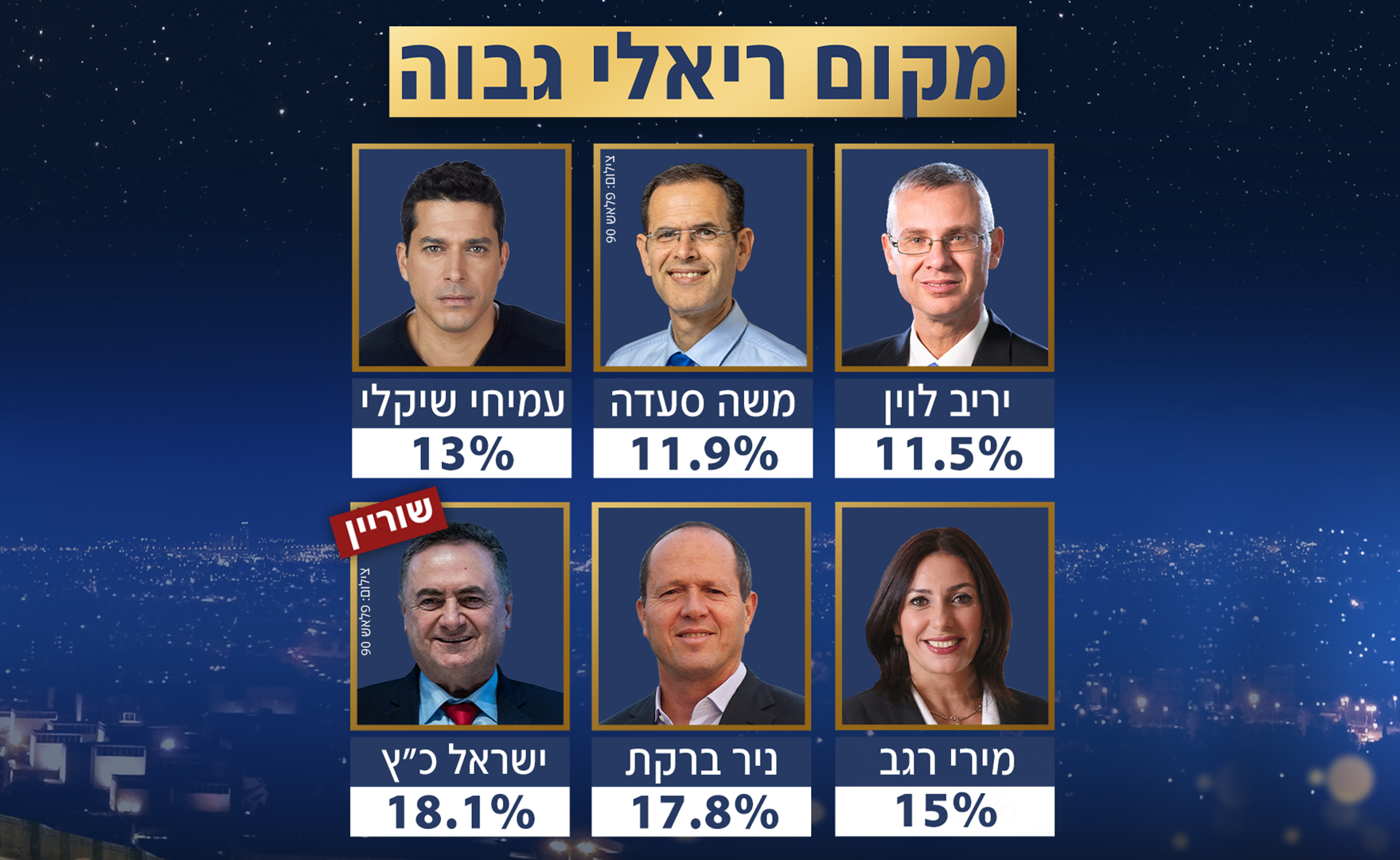 סקר אולפן שישי