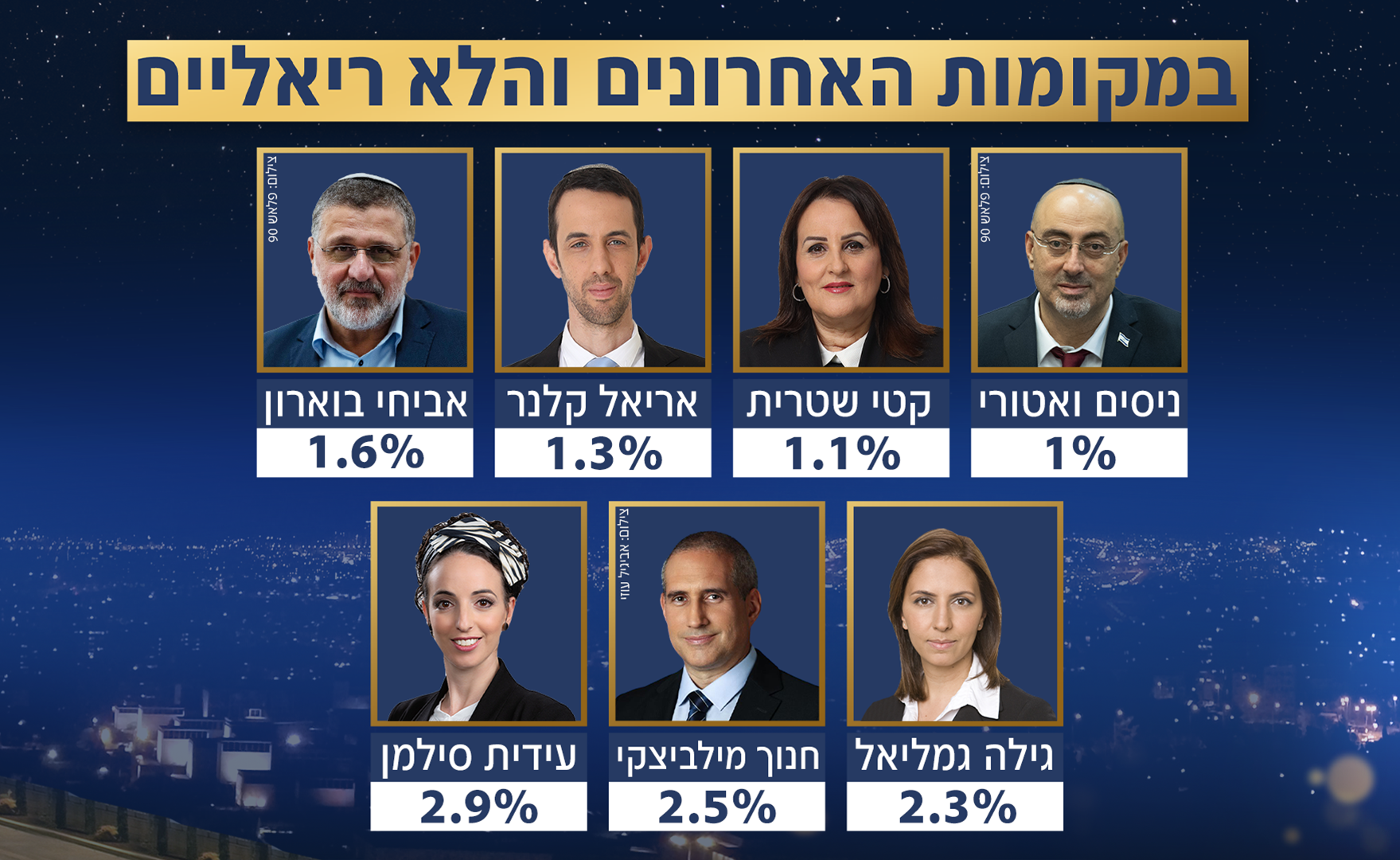 סקר אולפן שישי