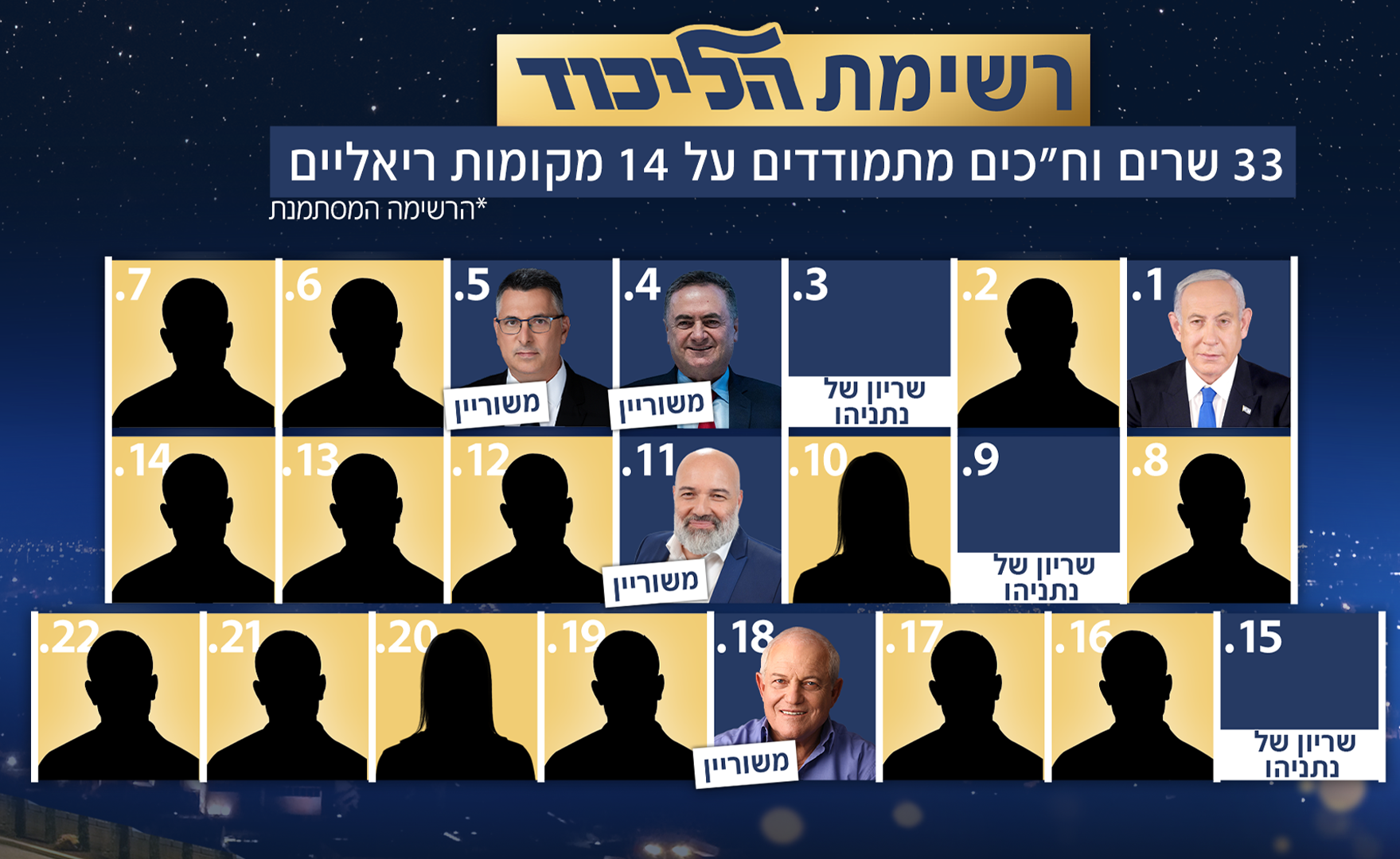סקר אולפן שישי סקר אולפן שישי