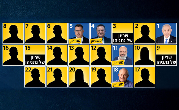 הפריימריז בליכוד