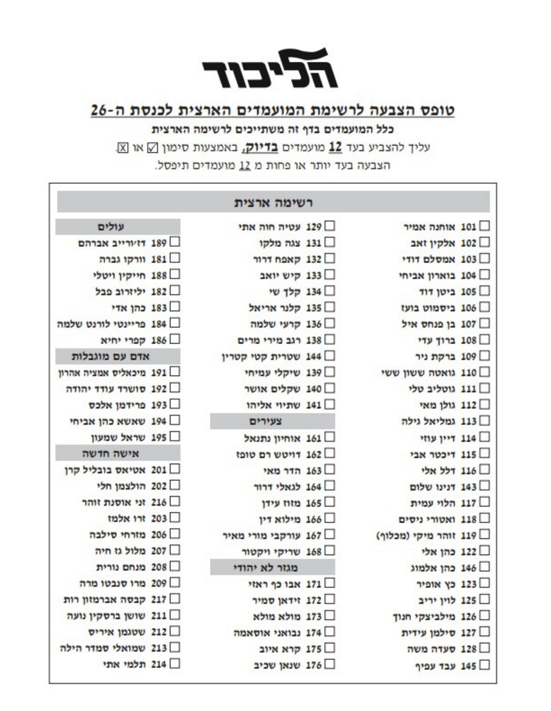 טופס ההצבעה לבחירות בליכוד
