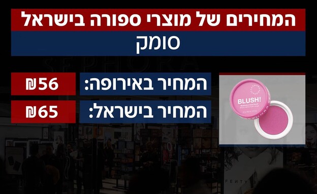 ספורה ישראל