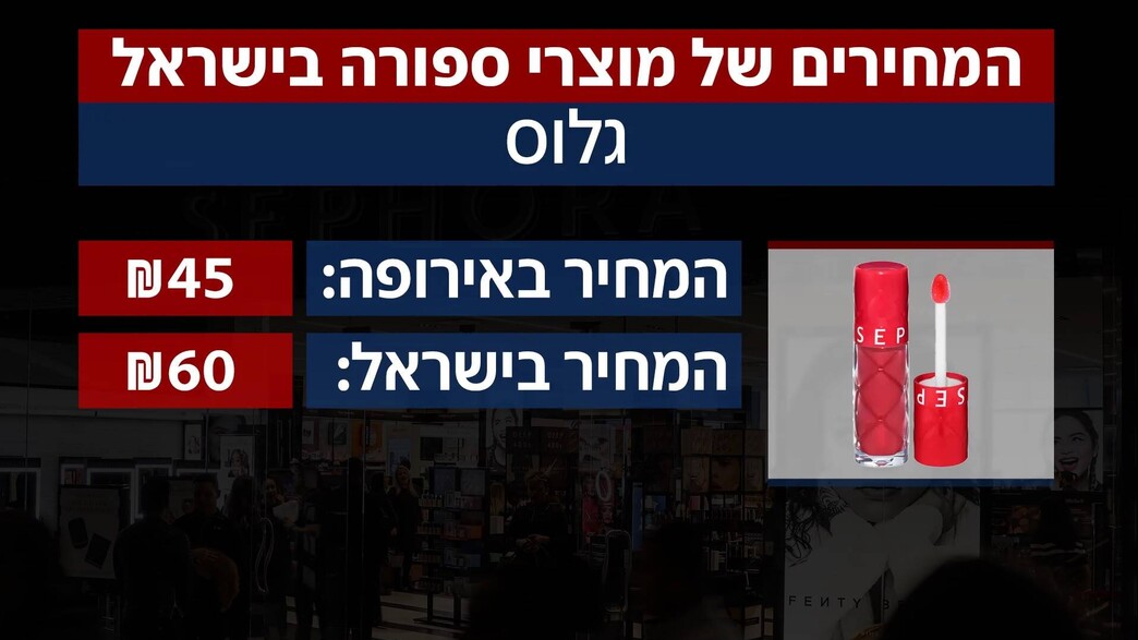 ספורה ישראל