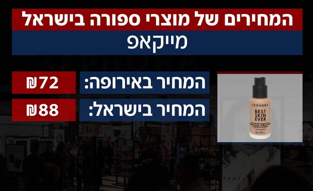 ספורה ישראל