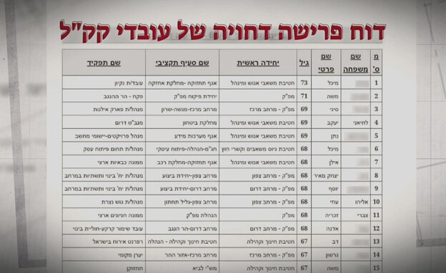 דו"ח פרישה דחויה של עובדי קק"ל דו"ח פרישה דחויה של עובדי קק"ל