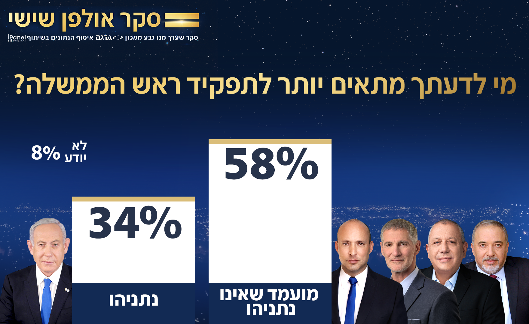 סקר אולפן שישי סקר אולפן שישי