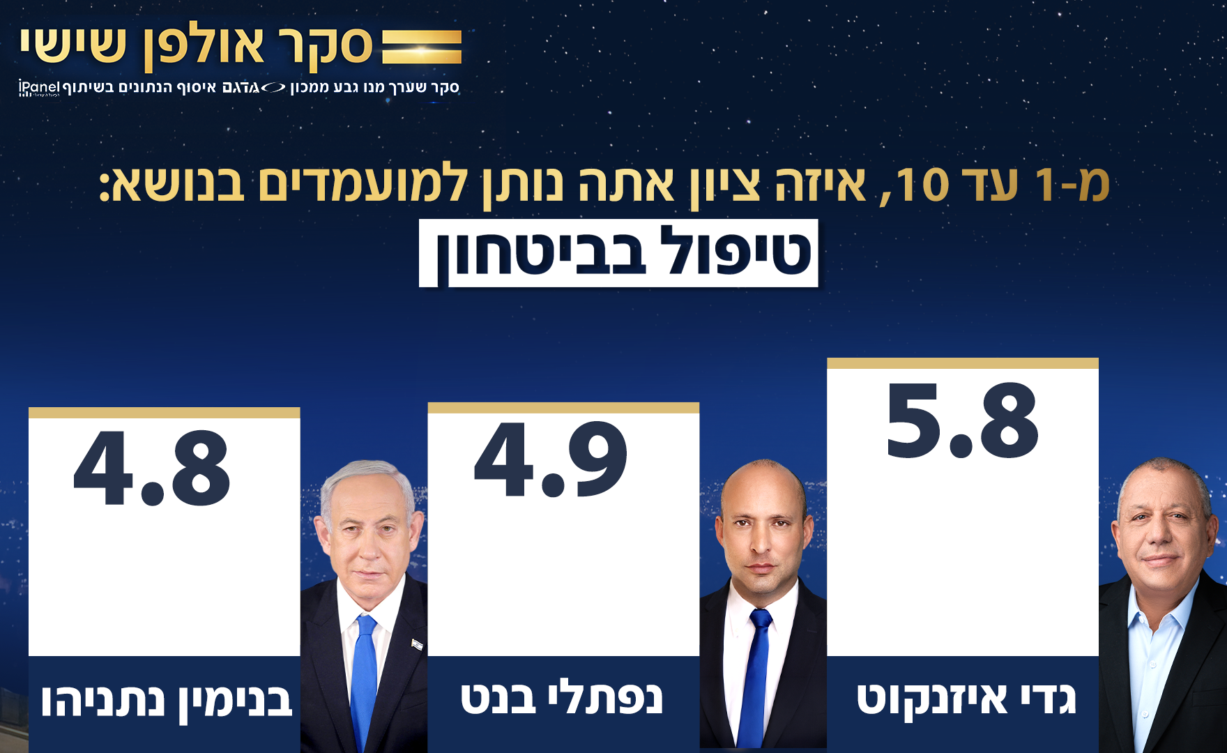 סקר אולפן שישי סקר אולפן שישי