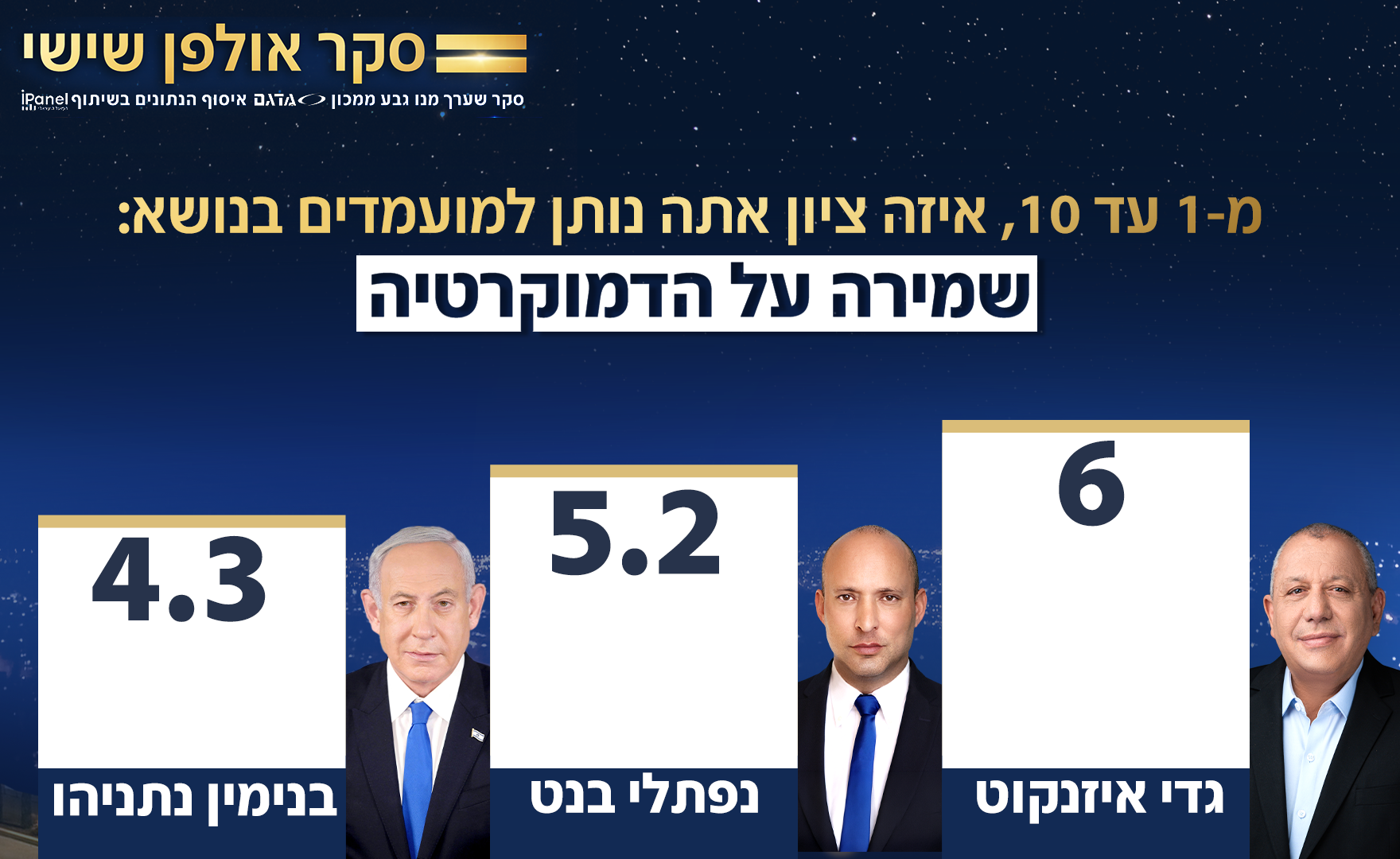 סקר אולפן שישי סקר אולפן שישי