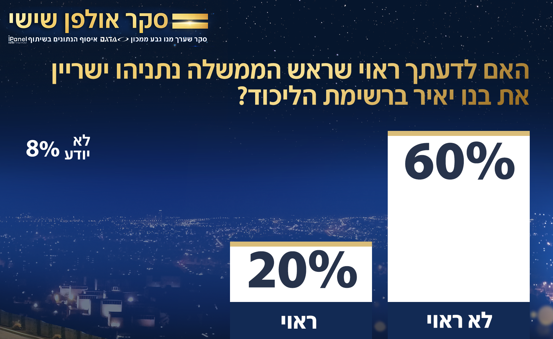 סקר אולפן שישי סקר אולפן שישי