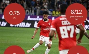sportFive1764195 (צילום: ספורט 5)