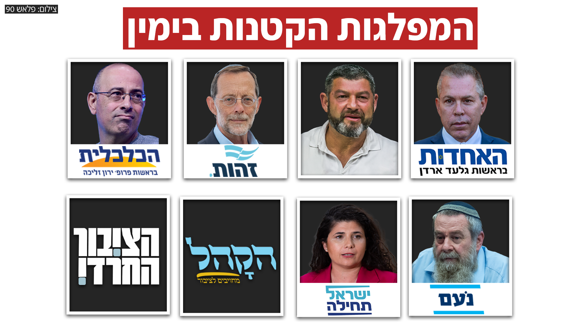 המפלגות הקטנות בימין המפלגות הקטנות בימין