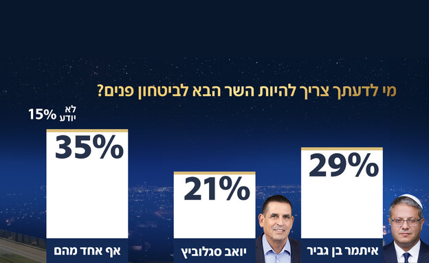 סקר החינוך של אולפן שישי סקר החינוך של אולפן שישי