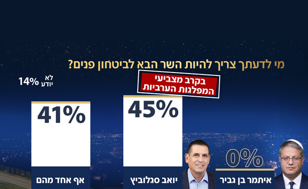 סקר החינוך של אולפן שישי סקר החינוך של אולפן שישי