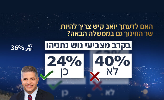 סקר החינוך של אולפן שישי סקר החינוך של אולפן שישי